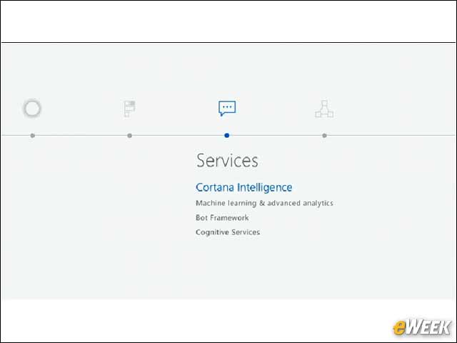 13 - Cortana Intelligence