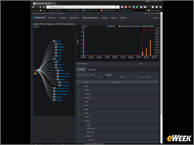 4 - Data Flow Explorer – Deep dive into volatile events context