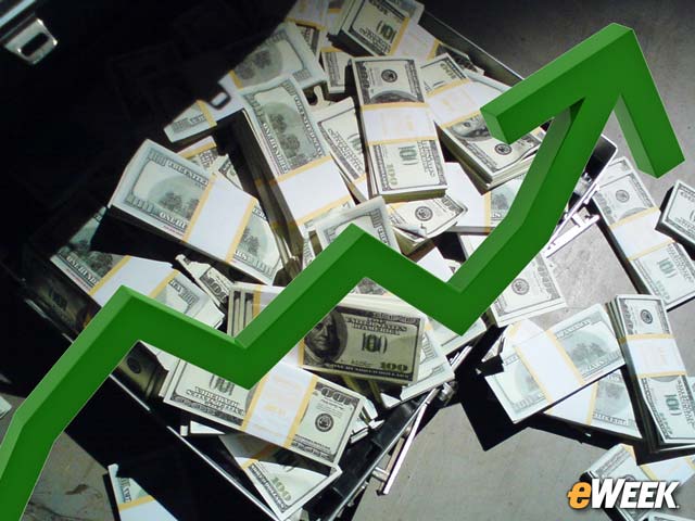 Revenue Soars in 2015 Fourth Quarter