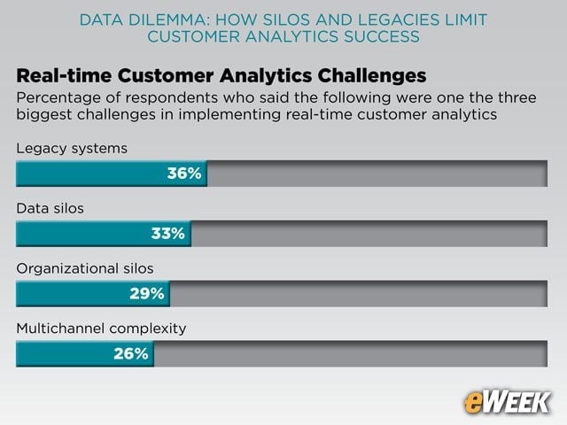 Legacies Top Analytics Challenges