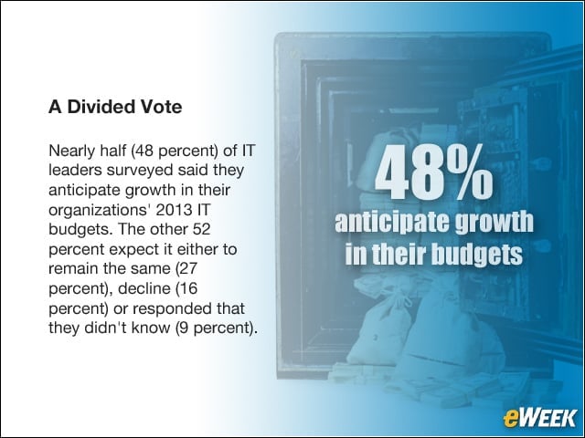 A Divided Vote