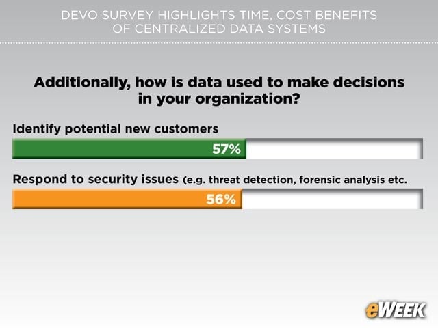 Customer Identification, Security Operations Get Boost