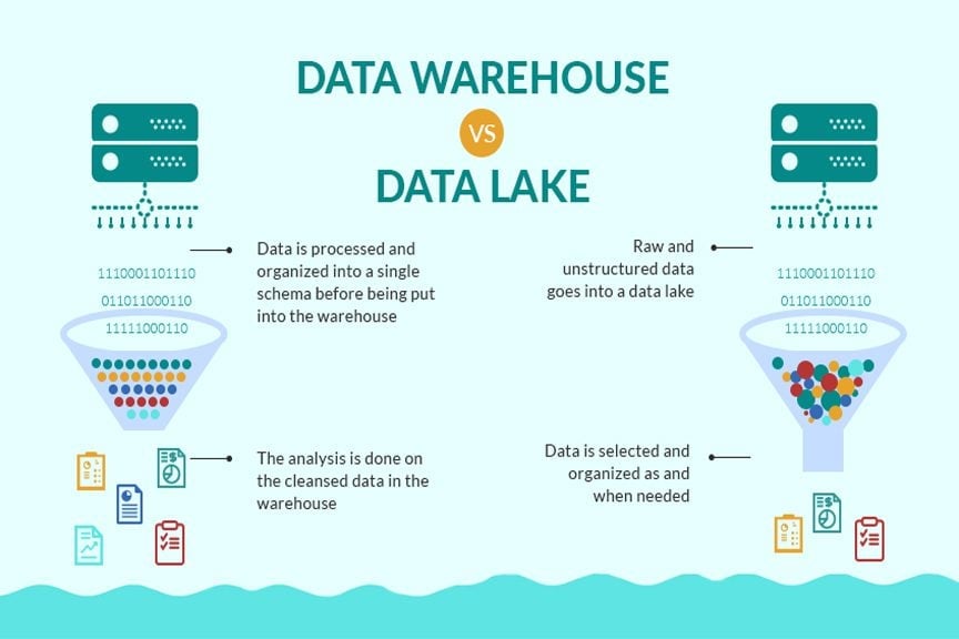 Data.warehouse.vs.Data.lake