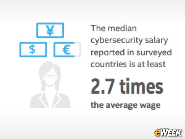 Security Professionals Make More Money
