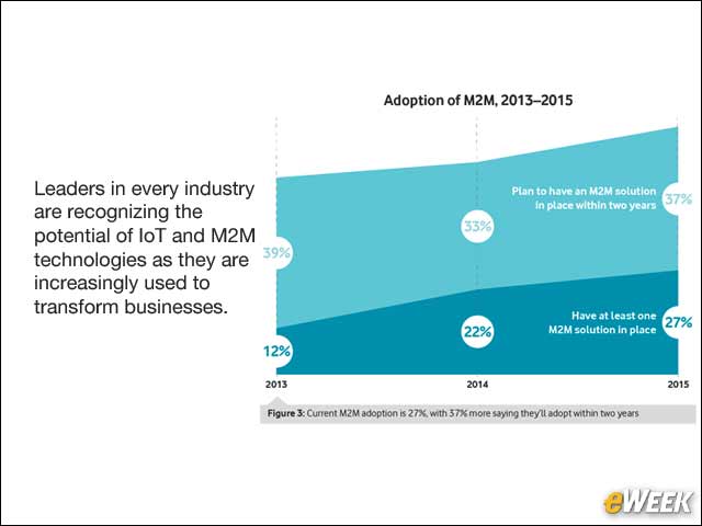 1 - Six Internet of Things Predictions for 2016