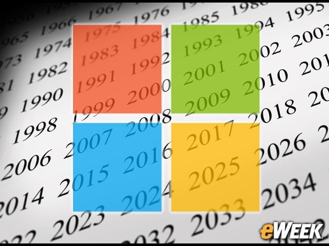 Major Milestones in Microsoft's Storied 40-Year History