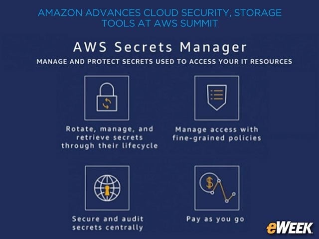 AWS Secrets Manager Secures Credentials