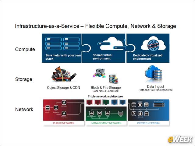 9 - IaaS