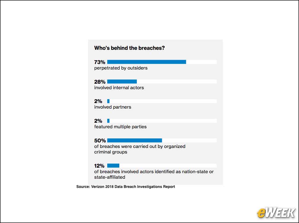 5 - Outsiders Are Often Responsible for Breaches