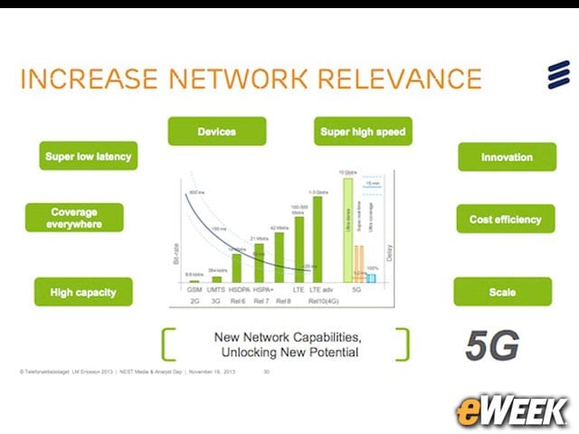 What 5G Is and Isn't