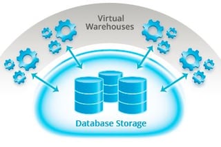 Snowflake Launches Data Warehouse on Azure, Despite MS’s Own DW