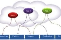 VMware Adds Real-Time Mobile Apps with CloudVolumes