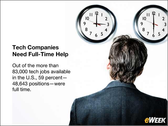 8 - Tech Companies Need Full-Time Help