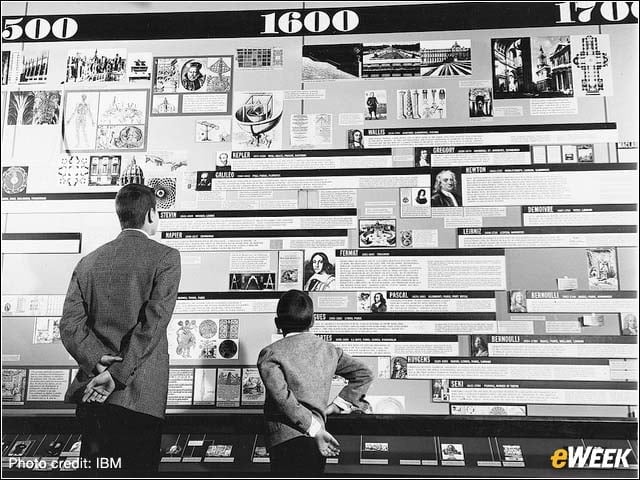 Timeline