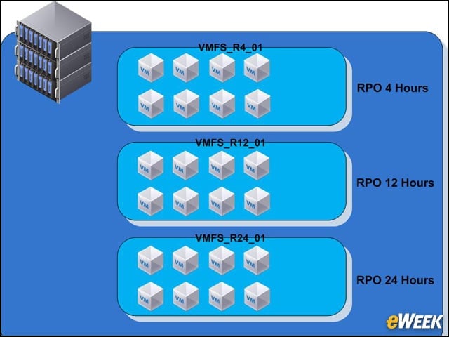 Data Snapshots to Protect Data