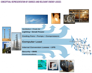 Open Data Center Alliance part 3: Carbon Footprint