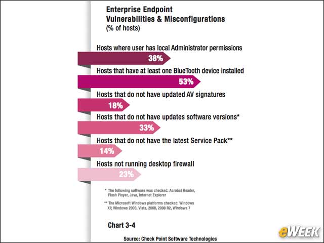 8 - A Third of Endpoints Are Not Fully Updated