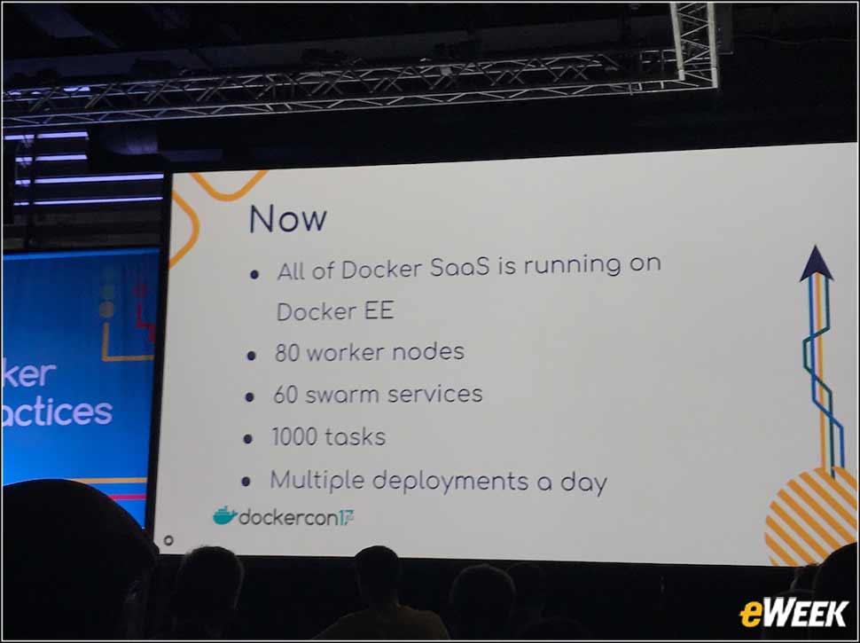 11 - How Docker Inc. Uses Docker