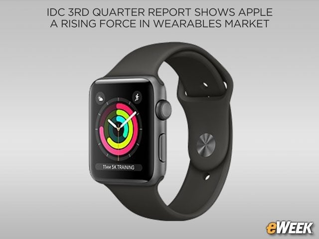 Apple Watch Coming On Strong