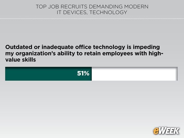 ‘Old Versus New’ Tech Dilemma Impacts Retention