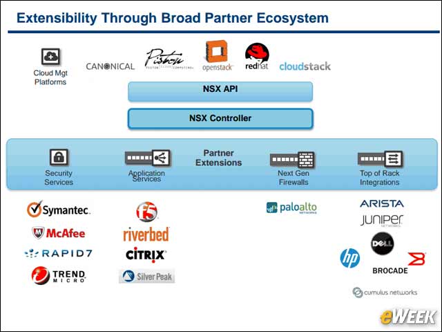 7 - Partners Are Key to NSX Strategy