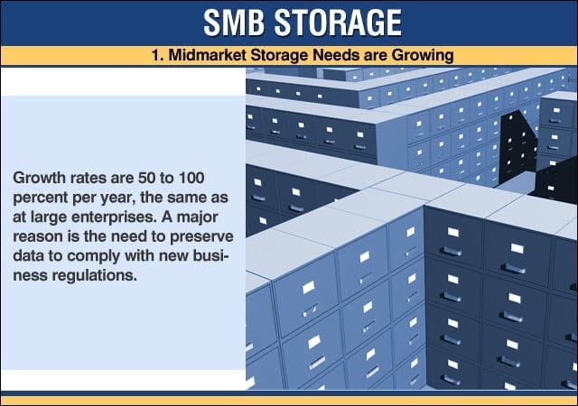 Presto, Storage!