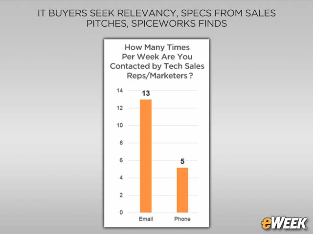 Sales Pitches Flood Email Inboxes