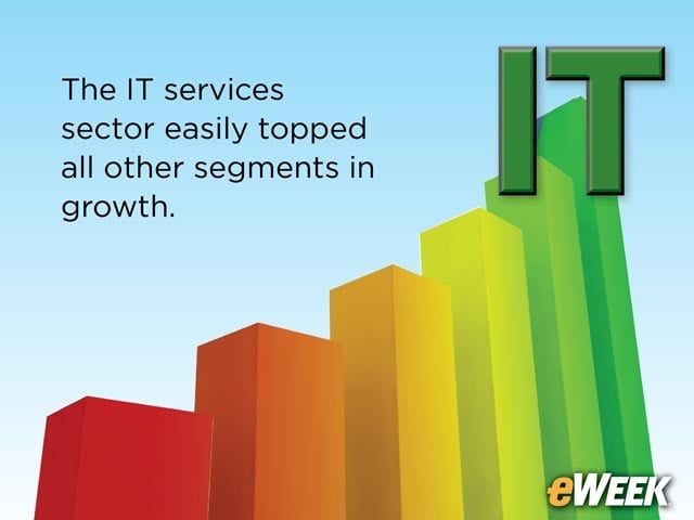Where Tech Hiring Is Growing the Most
