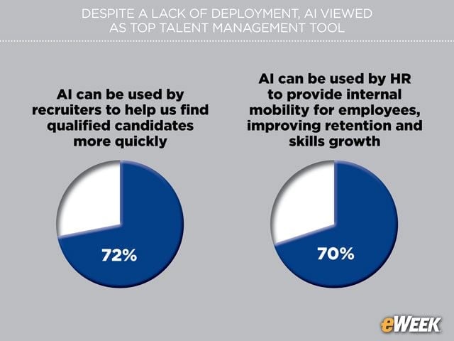 AI Perceived as Career Development Driver