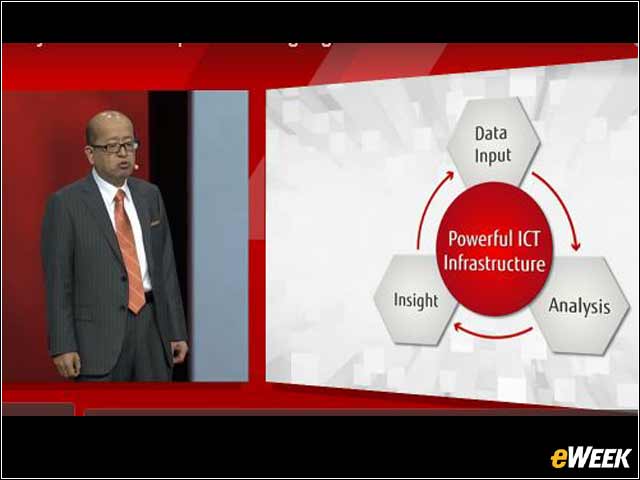 10 - Fujitsu Takes the Stage