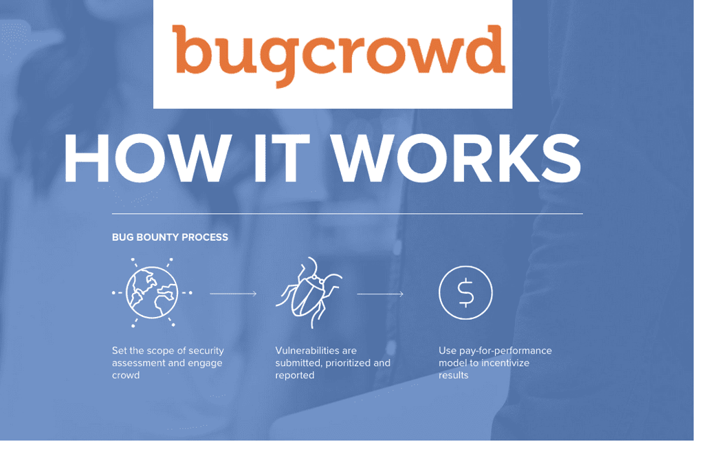 Bugcrowd