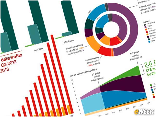 1 - Ericsson Forecasts Surge in Mobile Traffic, Data Over Next Six Years