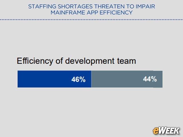 Workforce Shortages Hurt Efficiency