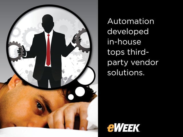 Automated Security Is on the Rise