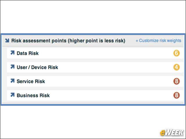 3 - Service Discovery Rates Potential Risks