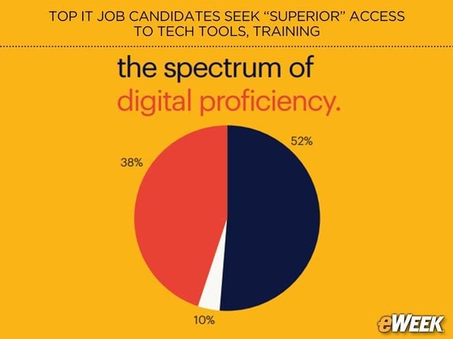 Most Organizations Struggle With Digital Transformations