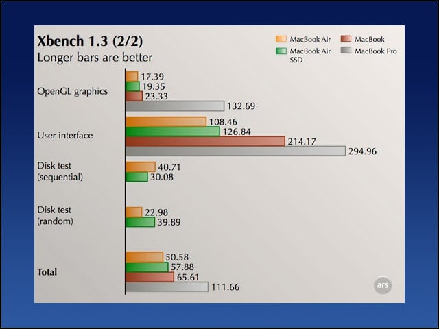 Whats Driving Solid-State Storage Demand?