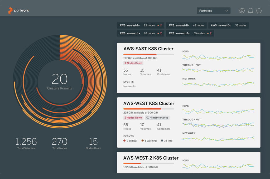 Portworx 2.1