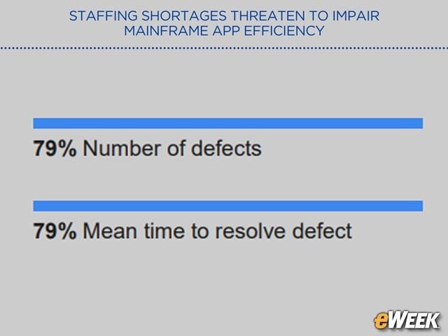 Defect Volume Measurement Viewed as Top KPI