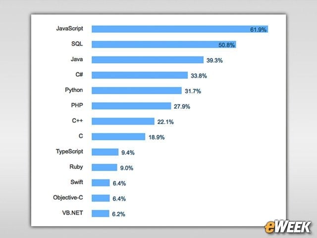 JavaScript Is King