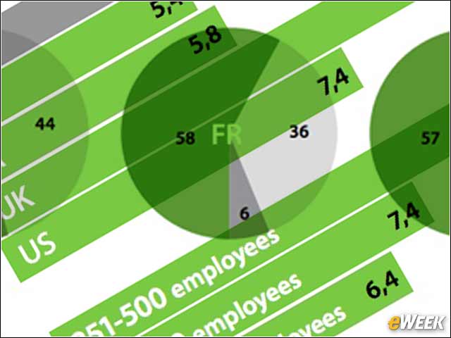 1 - SMBs Grapple With Disaster, Backup Issues