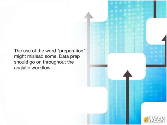 3 - Preparation Must Be Integral to the Entire Analytic Workflow