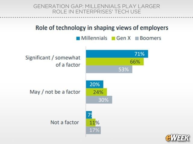 Tech-Savvy Brings Recruitment Edge