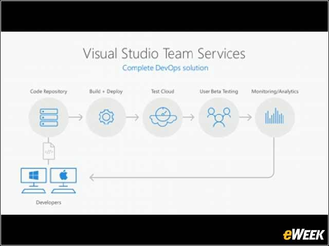 14 - Visual Studio Team Services