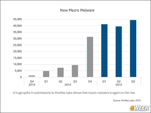 2 - Macro Malware Returns