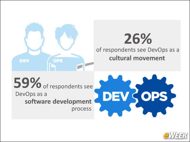 4 - Is DevOps a Software Development Process or a Cultural Movement?