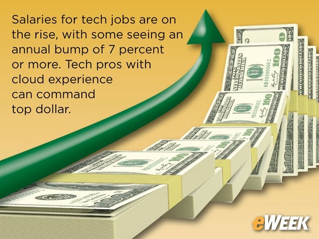 High Demand for IT Professionals Keeps Driving Salaries Skyward