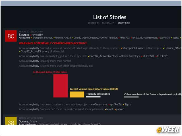 9 - Data Tells the Story