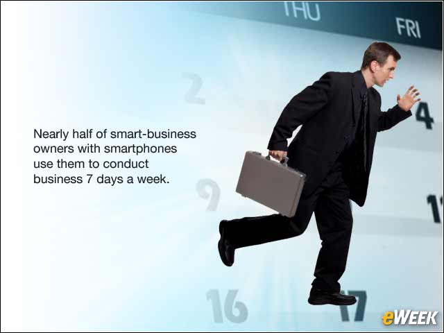 2 - Smartphone Use Is Boosting Employee Productivity