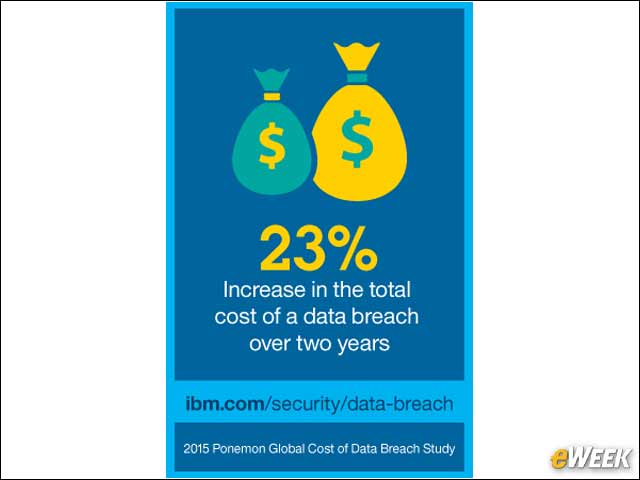 2 - A 23 Percent Increase in Total Cost